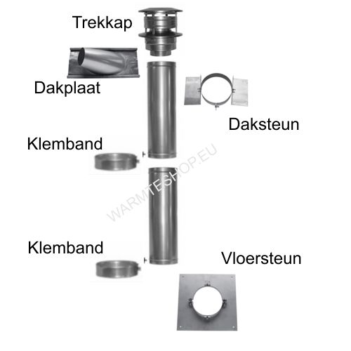 kachelpijp-pakket